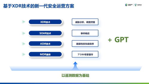 深信服xdr安全运营方案获 2023年网络安全优秀创新成果大赛 二等奖