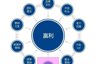 深圳宝安网络营销推广公司 专业排名